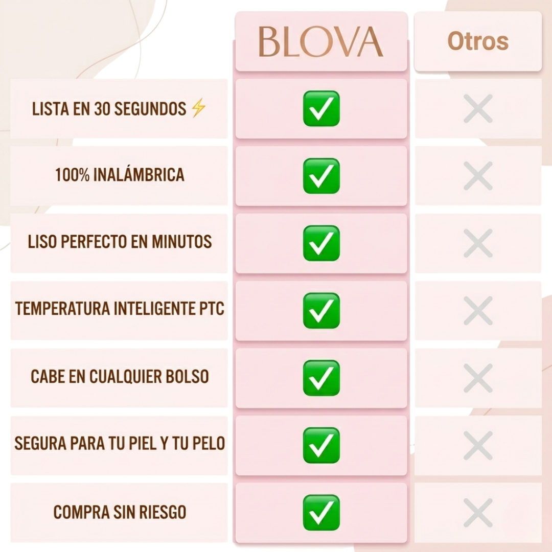 BLOVA GlowBrush® | Mini-cepillo Alisador Portátil.